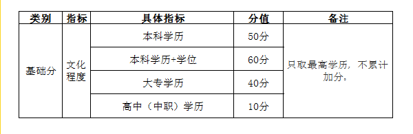 自考學歷能加多少分？——武漢市積分入戶管理辦法-1