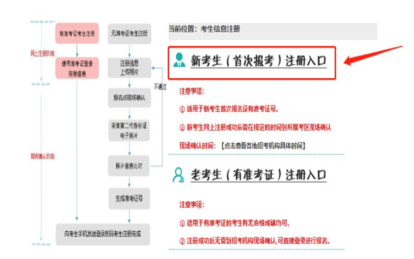 遼寧2022年自考本科報名詳細(xì)流程-1