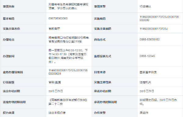 海南省自考考生免考課程和自考課程頂替、學(xué)分互認(rèn)的確認(rèn)-1