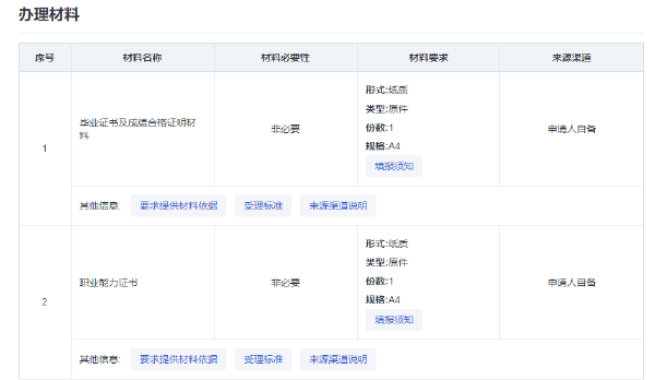 海南省自考考生免考課程和自考課程頂替、學(xué)分互認(rèn)的確認(rèn)-1