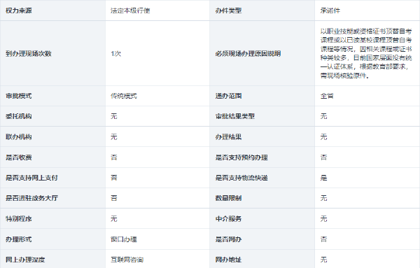 海南省自考考生免考課程和自考課程頂替、學(xué)分互認(rèn)的確認(rèn)-1