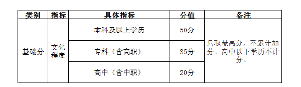 自考學歷能加多少分？——廣州市引進人才入戶管理辦法-1