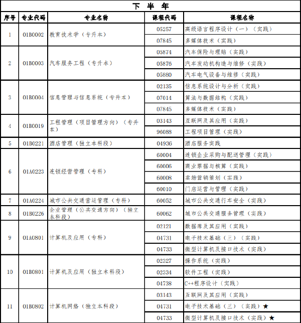 北京市2022年下半年自學(xué)考試實(shí)踐類(lèi)課程安排-1