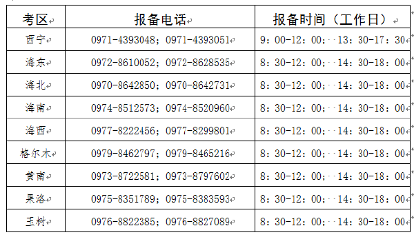 青海省2022年上半年自考考生申報(bào)個(gè)人防疫信息通告-1