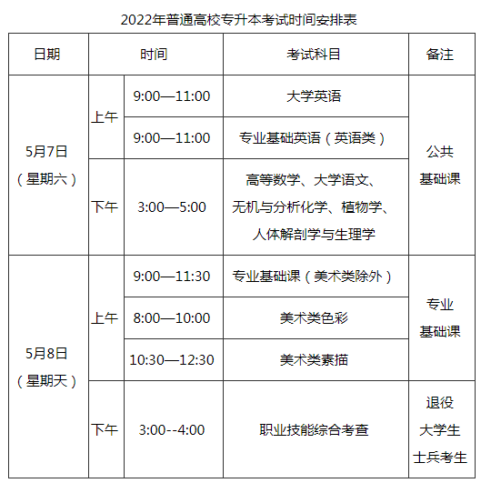 2022年福建專升本考試時間已確定！-1