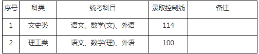 2019年上海成考錄取分?jǐn)?shù)線-3