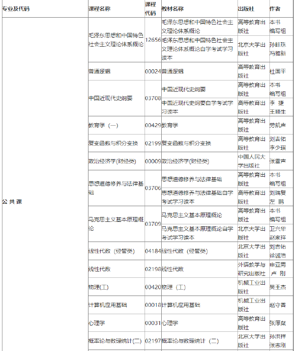 2022年吉林自考各專(zhuān)業(yè)參考教材目錄-1