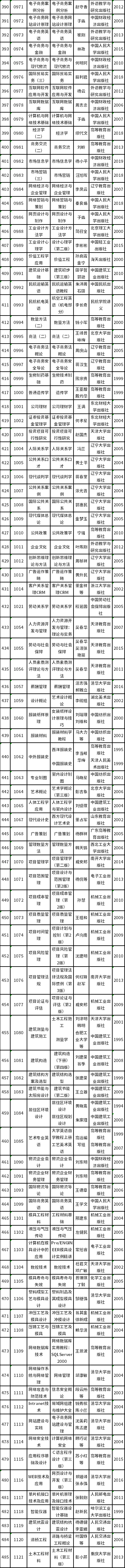 天津市2022年自考教材如何準(zhǔn)備？-5