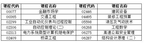 湖南省2022年4月自學(xué)考試考前整備有哪些？-1