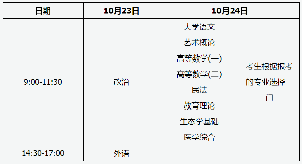 2022年天津市成人高考考試時間-1