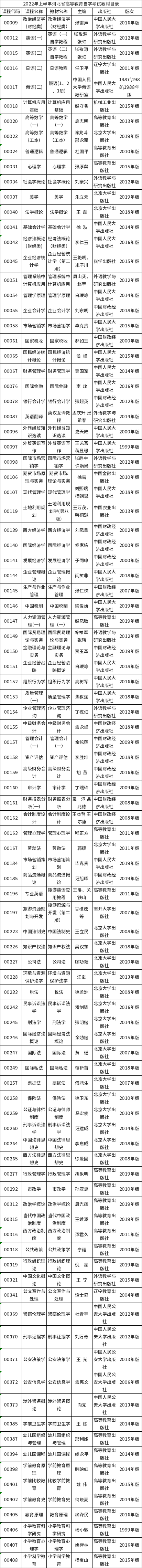 2022年河北省自考教材有哪些？-1