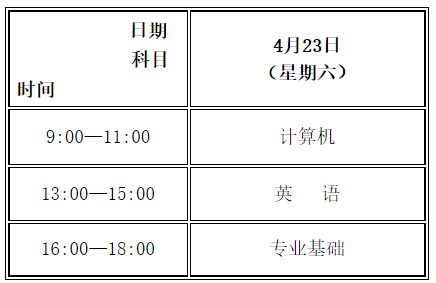 關(guān)于調(diào)整2022年甘肅省普通高校高職（專科）升本科統(tǒng)一考試時(shí)間的公告-1