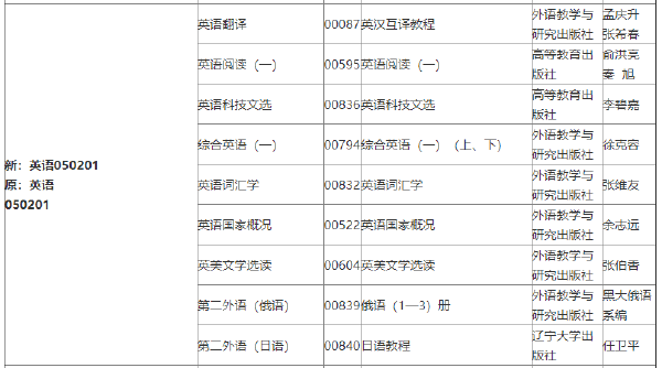 2022年吉林自考各專(zhuān)業(yè)參考教材目錄-1