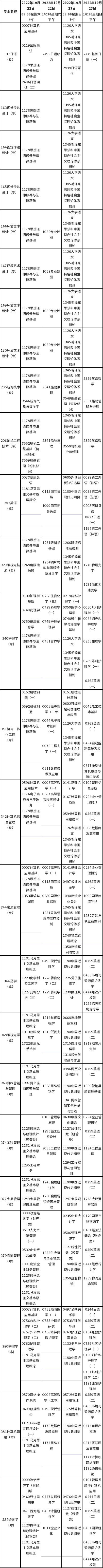 天津市2022年10月自考時間安排-1