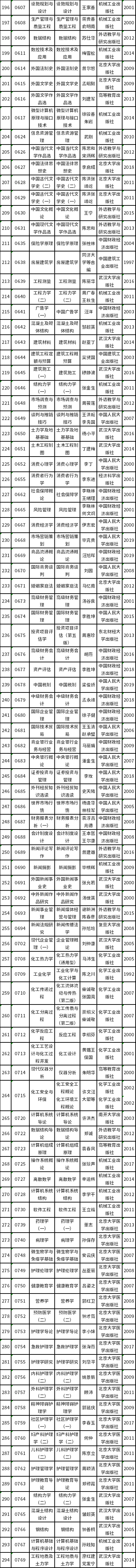 天津市2022年自考教材如何準(zhǔn)備？-3