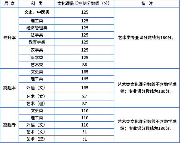 2021年陜西成考錄取分?jǐn)?shù)線-1