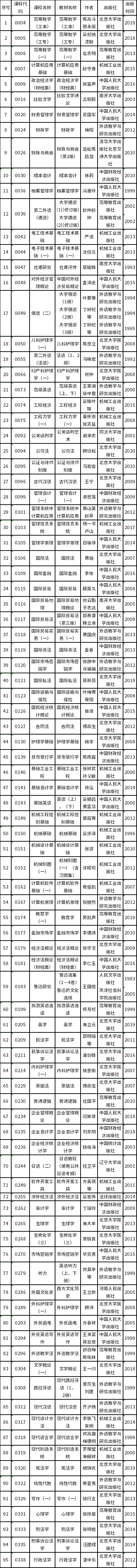 天津市2022年10月自考各專業(yè)教材一覽表-1