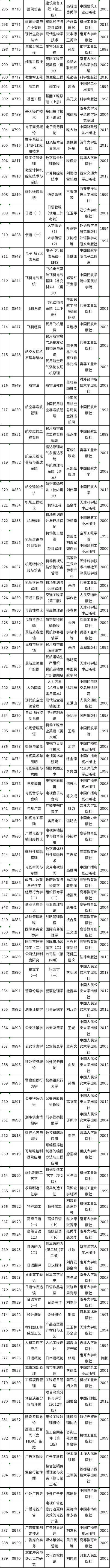 天津市2022年自考教材如何準(zhǔn)備？-4