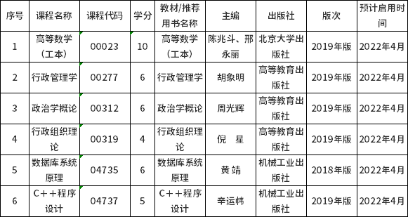 山西省2022年自考課程教材更新！-1