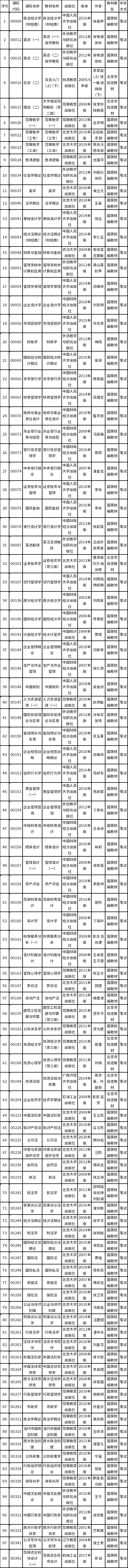 2022年北京市自考教材有哪些？-1