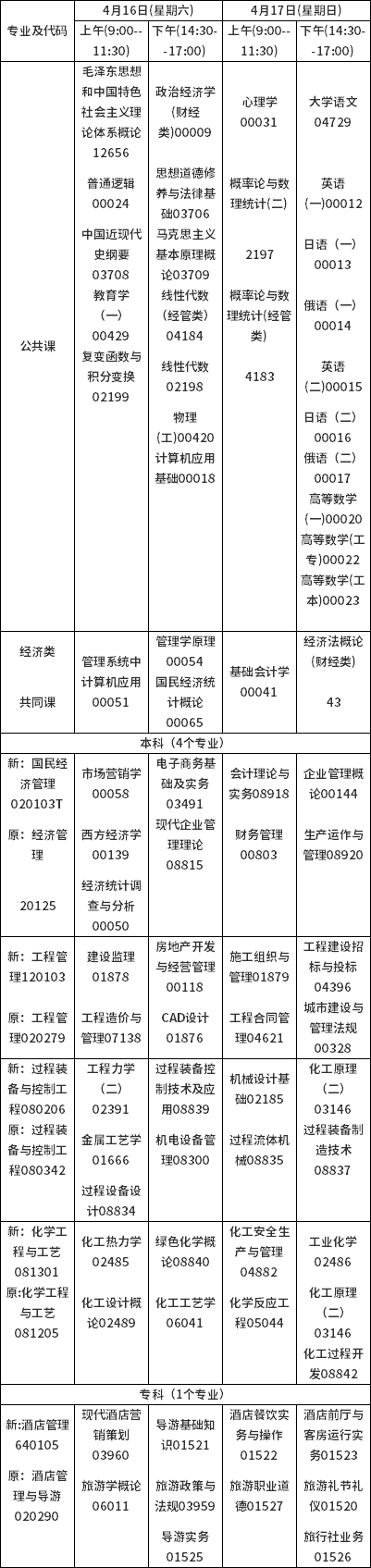 2022年吉林自考停考專業(yè)一覽-1