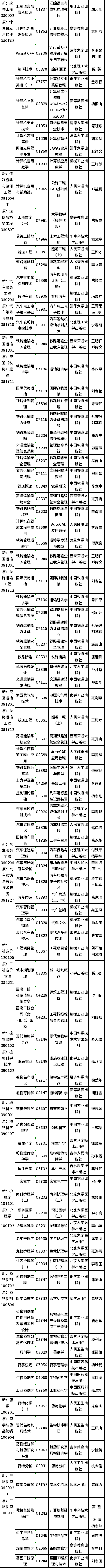 2022年吉林省自考開考專業(yè)課程教材有哪些？-3