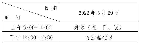 2022年黑龍江普通專升本考試時間，查成績時間！-1