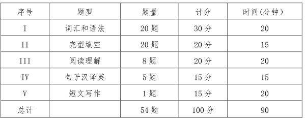 山西省自考本科學(xué)位英語(yǔ)考試大綱-1