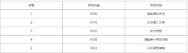 2022年湖南自考學(xué)前教育（專(zhuān)科）有哪些學(xué)校？-1