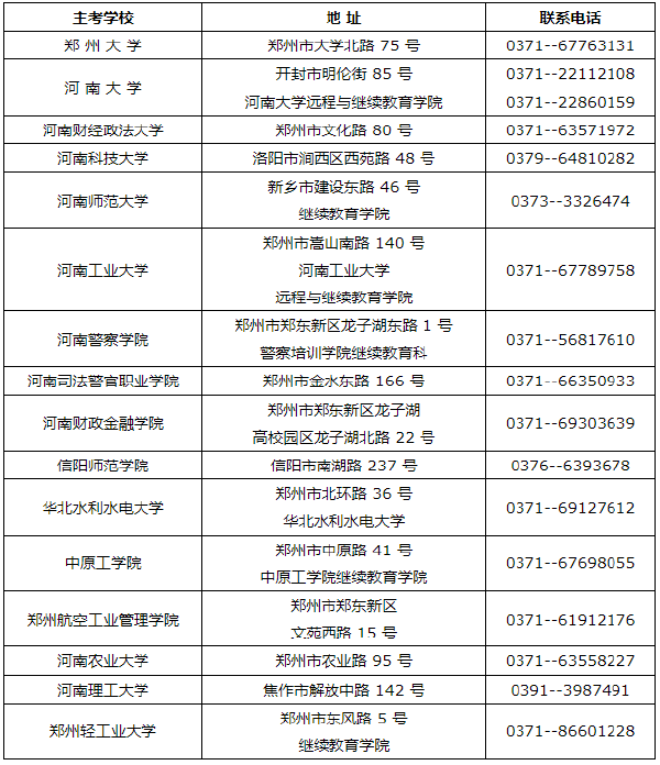 河南省自考考生咨詢主考學(xué)校電話及聯(lián)系地址（2022年度）-1