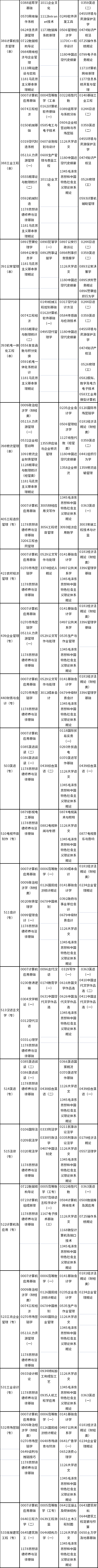 天津市2022年10月自考課程考試時(shí)間安排-2