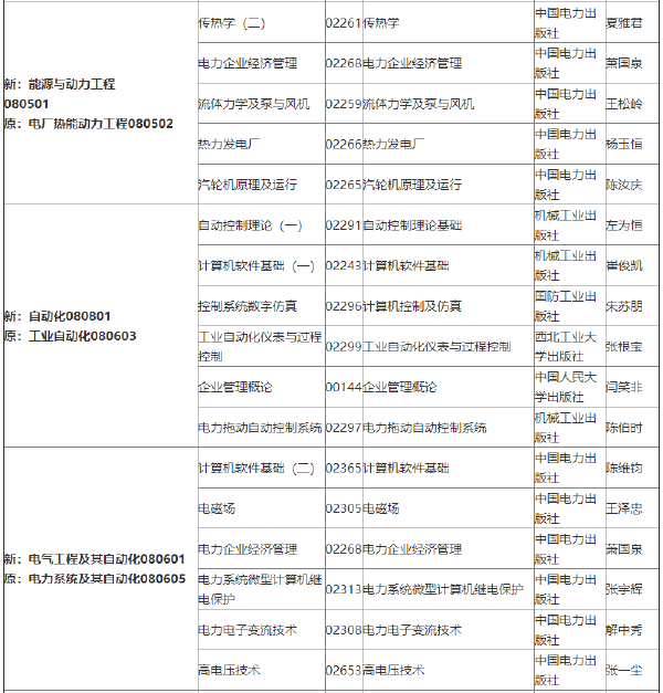 2022年吉林自考各專(zhuān)業(yè)參考教材目錄-1