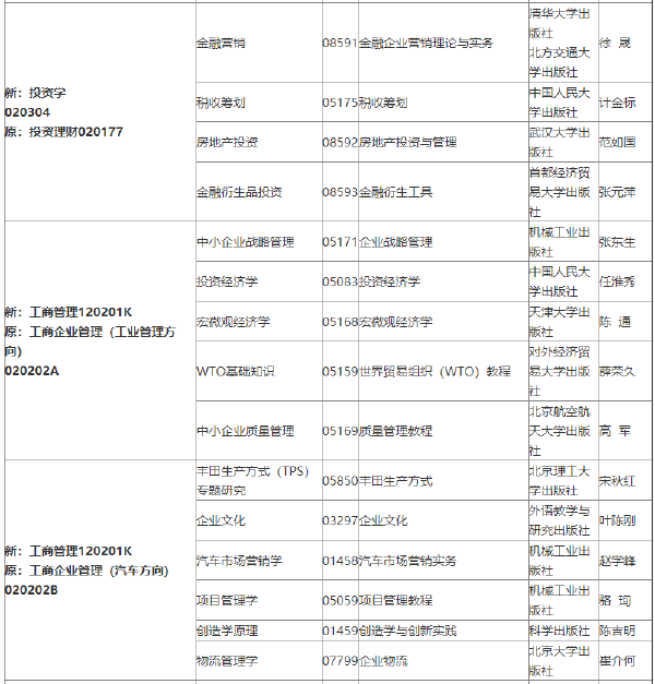 2022年吉林自考各專(zhuān)業(yè)參考教材目錄-1