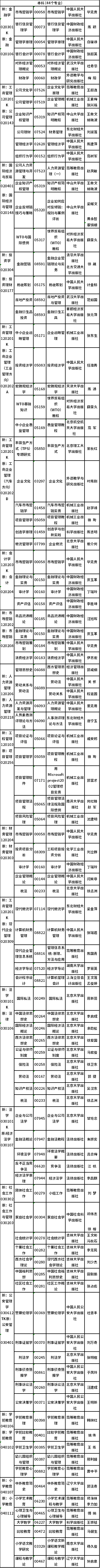 2022年吉林省自考開考專業(yè)課程教材有哪些？-1