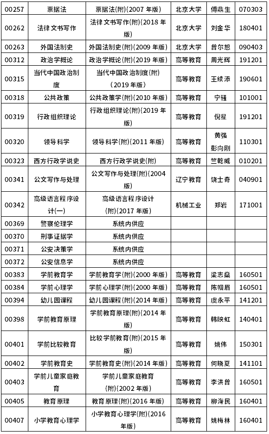 2022年10月浙江自考教材一覽表-4