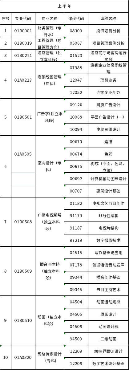 北京市2022年自考非筆試課程時間安排-1