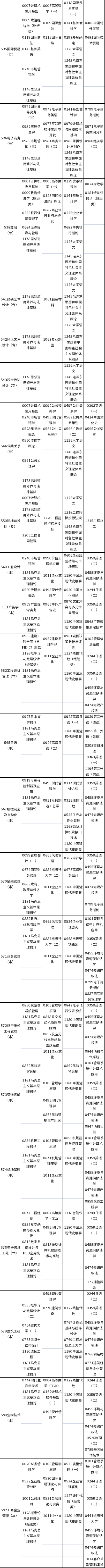 天津市2022年10月自考課程考試時(shí)間安排-3