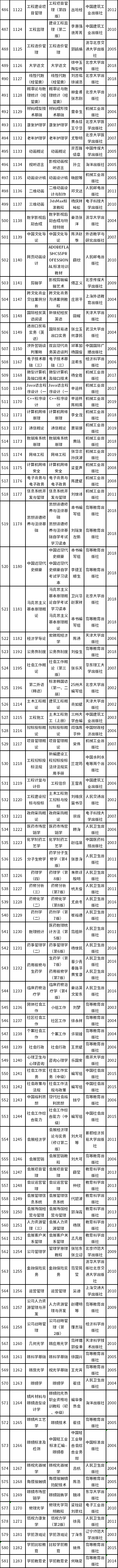 天津市2022年自考教材如何準(zhǔn)備？-6