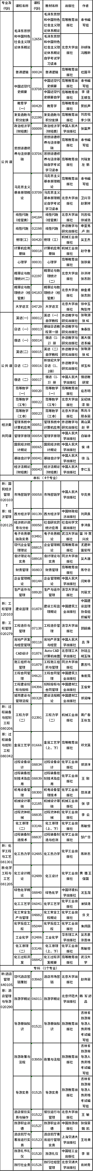 吉林2022年自考?？歼^渡專業(yè)課程使用教材一覽-1