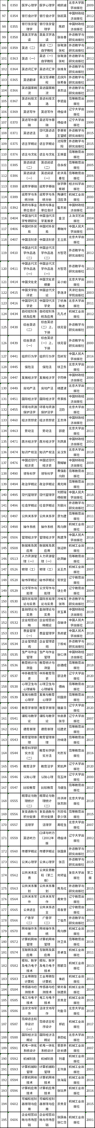 天津市2022年自考教材如何準(zhǔn)備？-2