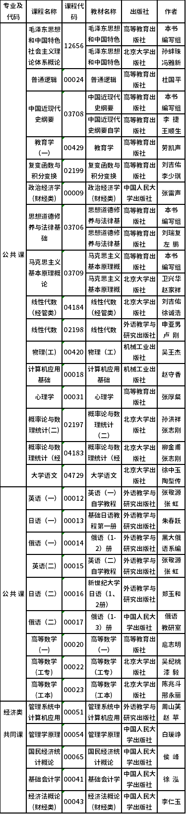 2022年吉林省自考開考專業(yè)課程教材有哪些？-1