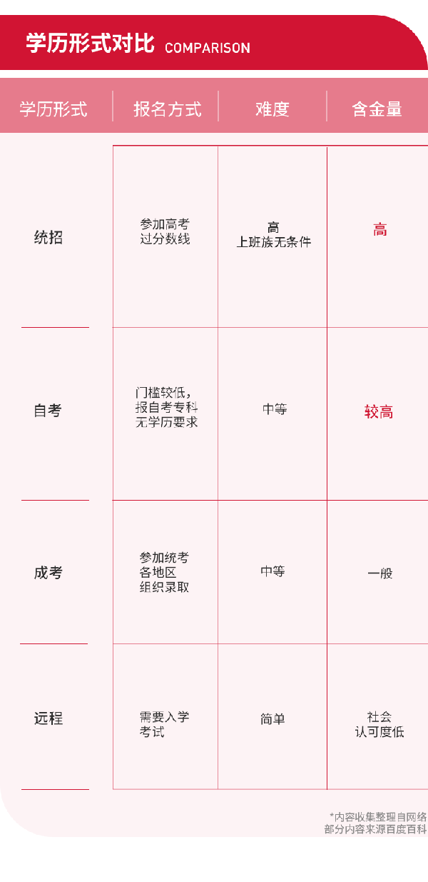 在職學(xué)本科，選擇自考還是成考？-1