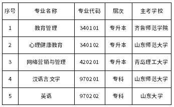 最新通知！山東省?？甲钥冀逃芾恚▽?zhuān)升本）等5個(gè)專(zhuān)業(yè)-1