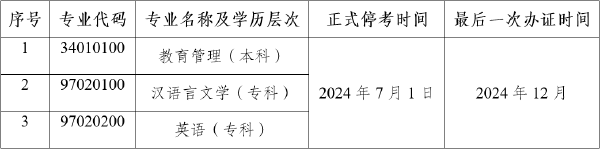 公告！云南自考教育管理等3個專業(yè)?？?1