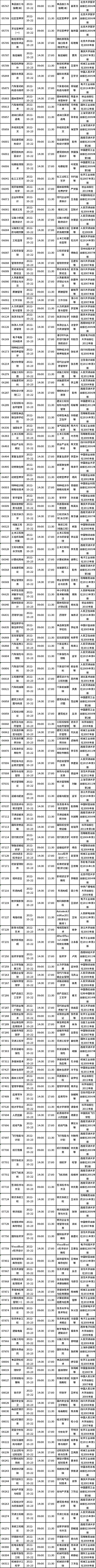 四川省2022年10月自考教材大綱（教材目錄）（22、23日）-5