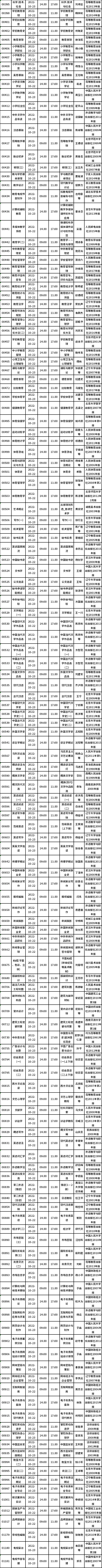 四川省2022年10月自考教材大綱（教材目錄）（22、23日）-2