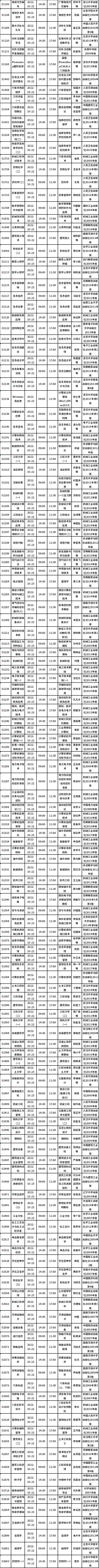 四川省2022年10月自考教材大綱（教材目錄）（22、23日）-3