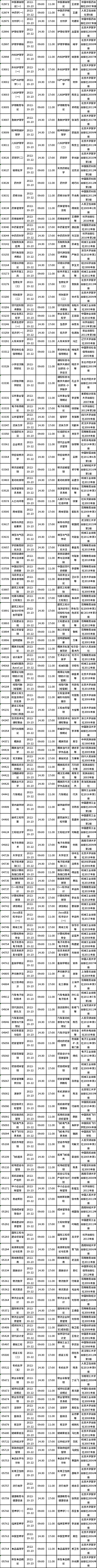 四川省2022年10月自考教材大綱（教材目錄）（22、23日）-4