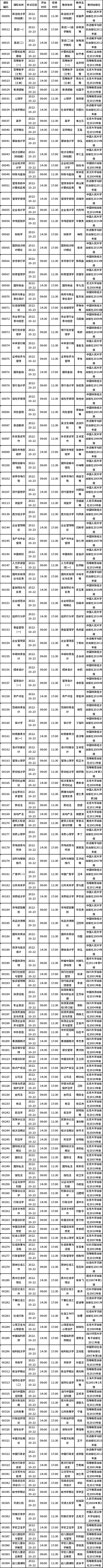 四川省2022年10月自考教材大綱（教材目錄）（22、23日）-1