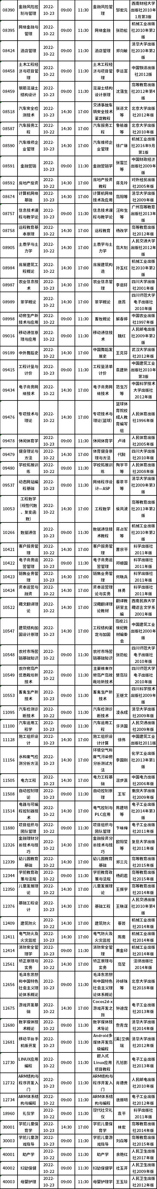 四川省2022年10月自考教材大綱（教材目錄）（22、23日）-6